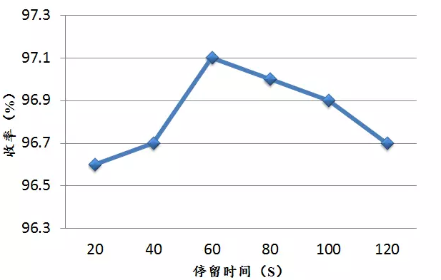 連續(xù)流微通道反應器生產廠家