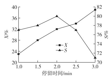 連續(xù)流微通道反應器生產廠家