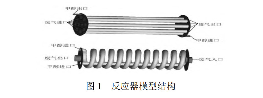 反應(yīng)器模型