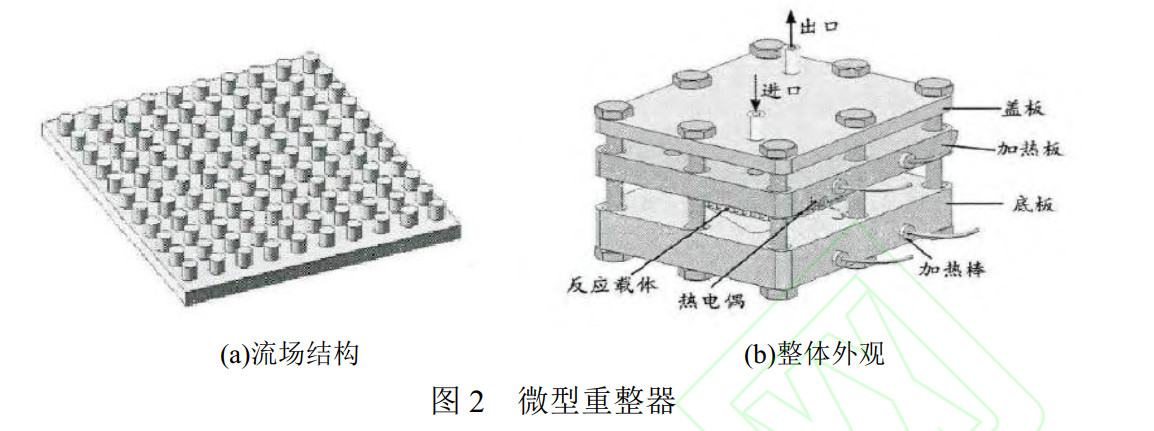 重整微反應(yīng)器