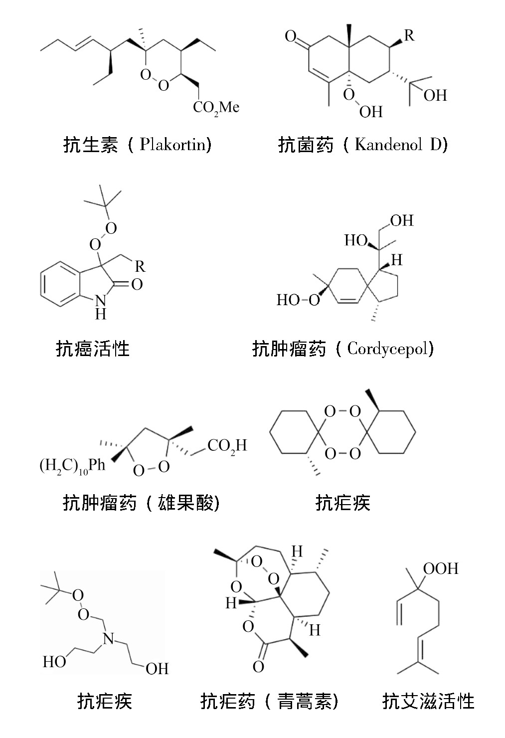 具有過氧鍵的代表性生物活性物質(zhì)抗瘧疾青蒿素