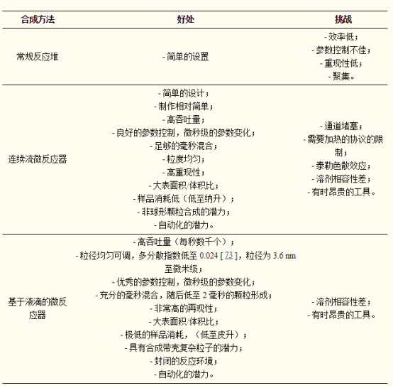 連續(xù)流微通道反應(yīng)器生產(chǎn)廠家