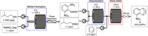 圖5.5-Nitro-1,4-dihydro-1,4-methannaphthalene 的伸縮合成