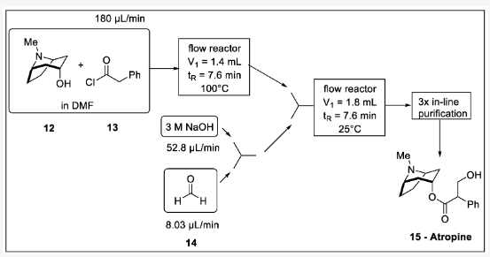 圖4阿托品的首流形成：12-托品、13-苯乙酰氯、14-甲醛、15-阿托品。