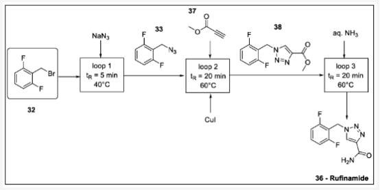 方案 12. 利用徑向系統(tǒng)線性流動合成盧非酰胺：32-二氟芐基溴、33-2- (疊氮基甲基)-1,3-二氟苯、36-盧非酰胺、37-丙炔酸甲酯、38-甲基三唑羧酸酯。