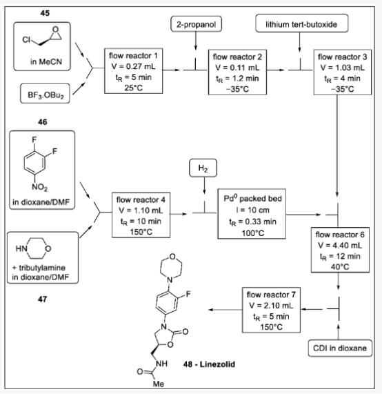 圖式14. 利奈唑胺的快速合成：45 -(+)-環(huán)氧氯丙烷、46-3,4-二氟硝基苯、47-嗎啉、48-利奈唑胺。