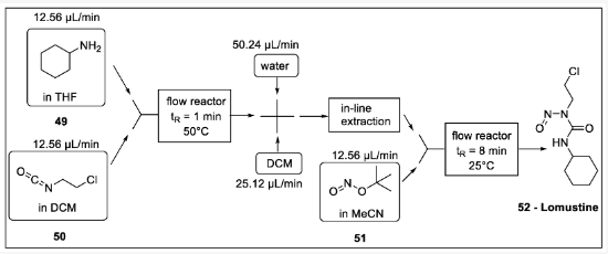 Scheme 15. 洛莫司汀流程合成：49 -環(huán)己胺，50 -1-氯-2-異氰酸乙烷，51 -亞硝酸叔丁酯，52 -洛莫司汀。