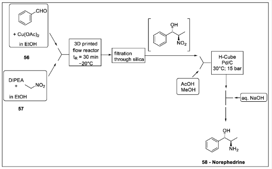 圖式17. 去甲麻黃堿的連續(xù)流動合成：56-苯甲醛、57-硝基乙烷、58-去甲麻黃堿。