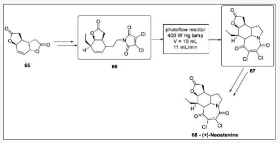 Scheme 20. 新斯替寧堿光環(huán)加成合成：65—二呋喃中間體、66—吡咯中間體、67—呋喃吲哚中間體、68—新斯丁寧。