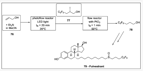 Scheme 23. Fulvestrant 側(cè)鏈連續(xù)光化學(xué)制備：76-烯丙醇，77 -pentafluor-2-iodopentan-1-ol，78 -pentafluor-1-ol，79 - fulvestrant。