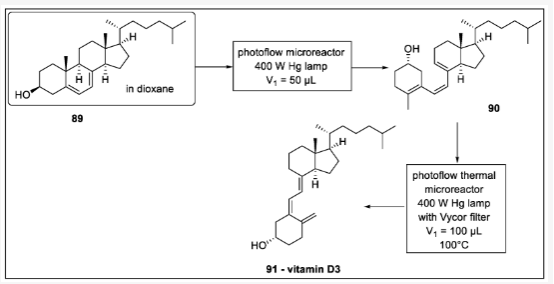 Scheme 27. 維生素D3的連續(xù)流動(dòng)合成：89-維生素D3原，90-維生素D3前體，91-維生素D3。