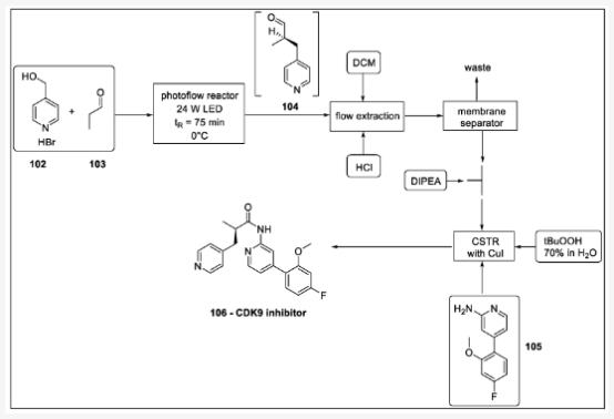 CDK9抑制劑的連續(xù)流動(dòng)合成