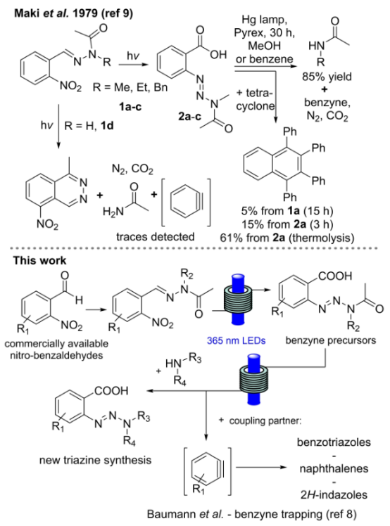 Scheme 1 Previous uses of o-nitrobenzaldehyde N-acylhydrazones in batch and current work.