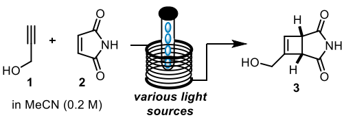 Scheme 1: Flow set-up for [2+2]-photocycloadditions