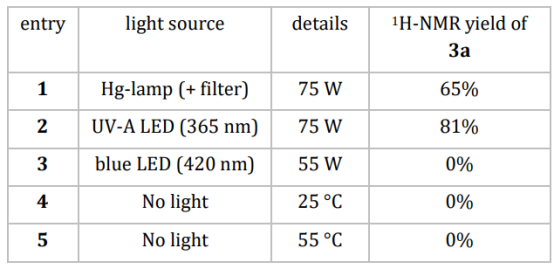 Table 1: Initial studies with various light sources (tRes = 20 min)