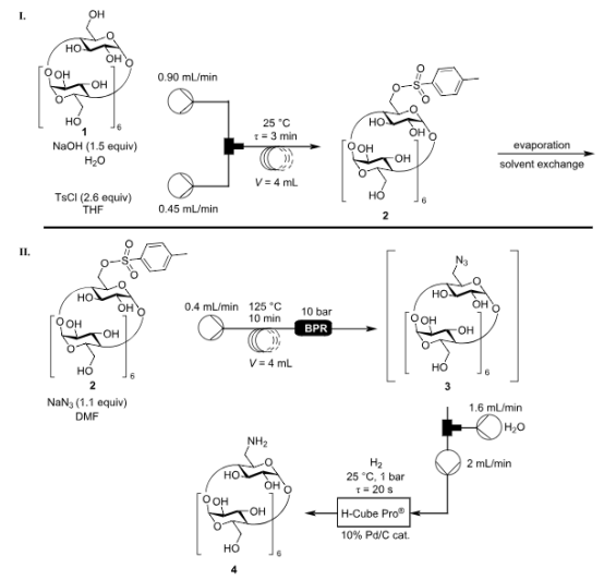 Scheme 1：用于合成 NH2-β-CD 4 的半連續(xù)流系統(tǒng)。