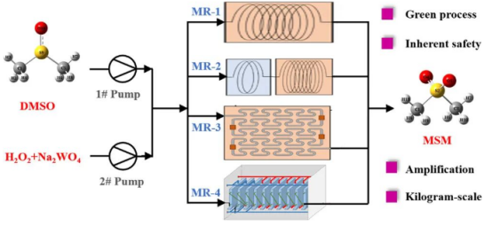使用微通道反應(yīng)器連續(xù)流合成甲基砜：更安全、更高效的生產(chǎn)策略