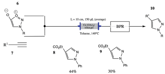 圖1| 通過(guò)苯乙烯和末端炔的環(huán)加成連續(xù)流動(dòng)合成 1,4-二取代吡唑