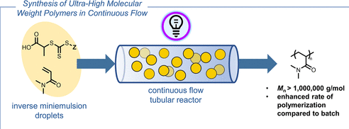 反相細乳液實現(xiàn)了受控超高分子量聚合物的連續(xù)流動合成