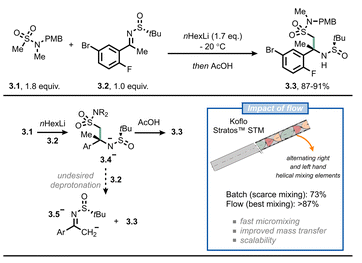 圖 3 在工業(yè)環(huán)境中采用流動(dòng)化學(xué)可以避免在合成3.3（用于制造verubecestat （MK-8931）的中間體）時(shí)出現(xiàn)不希望的快速去質(zhì)子化。STM：靜態(tài)管混合器。