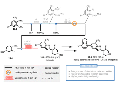 圖16 吲唑16.5的連續(xù)流動(dòng)合成，涉及含有重氮鹽和疊氮化物生成的三步合成序列。三氟乙酸：三氟乙酸。