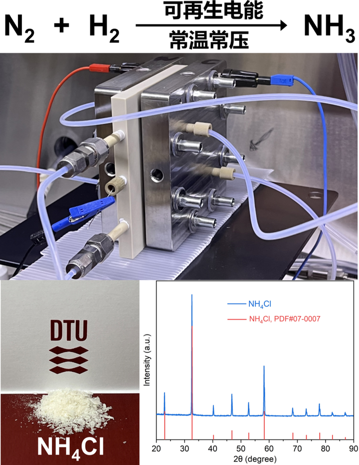 氮還原-氫氧化連續(xù)流電合成氨