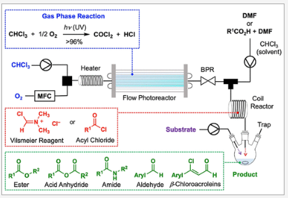 流式光按需從氯仿合成Vilsmeier試劑和酰氯及其在羰基化合物連續(xù)流動(dòng)合成中的應(yīng)用