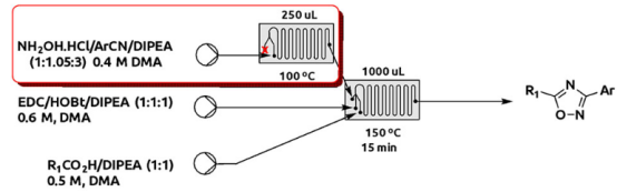 圖 5. 通過(guò)連續(xù)微反應(yīng)器序列由芳基腈和羧酸合成1,2,4-oxadiazoles