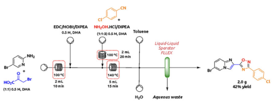 圖 7. 擴(kuò)大先導(dǎo)化合物的流動(dòng)合成