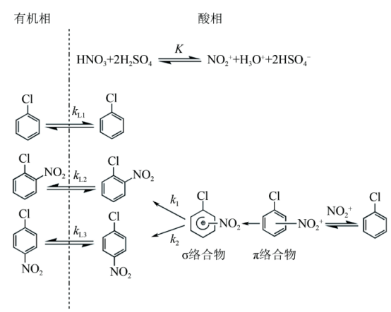 圖1  氯苯硝化宏觀反應(yīng)歷程