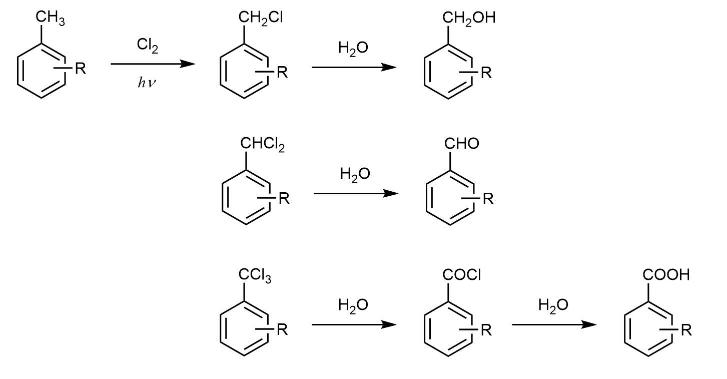 光氯化（Photochlorination）