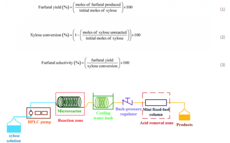 采用雙酸催化劑的微反應(yīng)器中木糖連續(xù)水熱生產(chǎn)糠醛